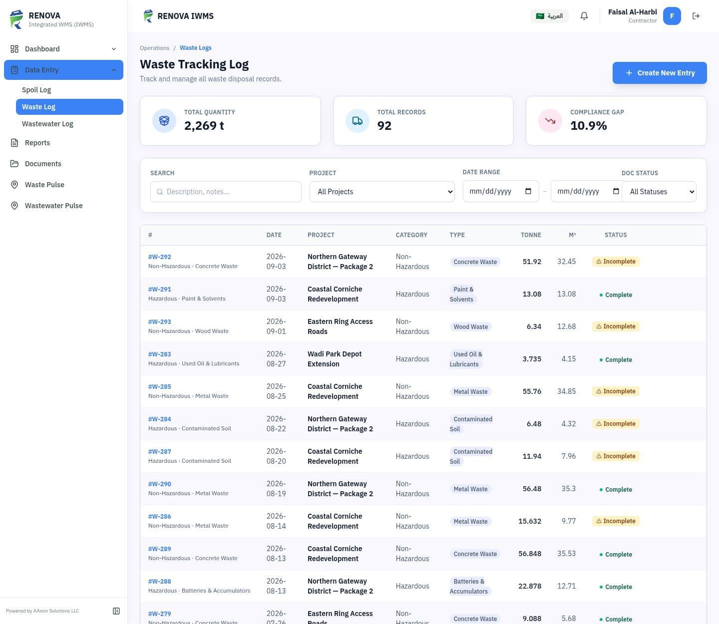 Waste tracking register with collection records and document status for every row