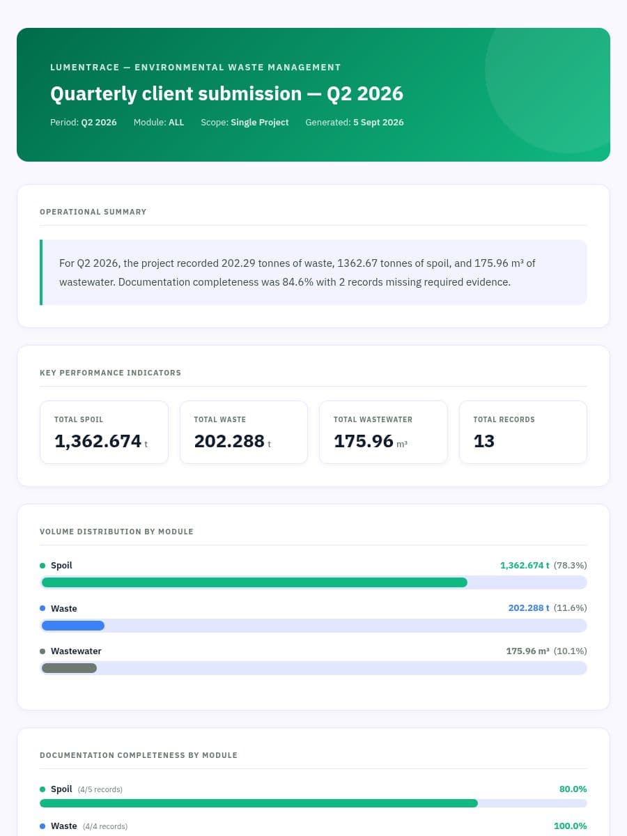 Generated compliance report with KPIs, completeness, trends and detailed entries