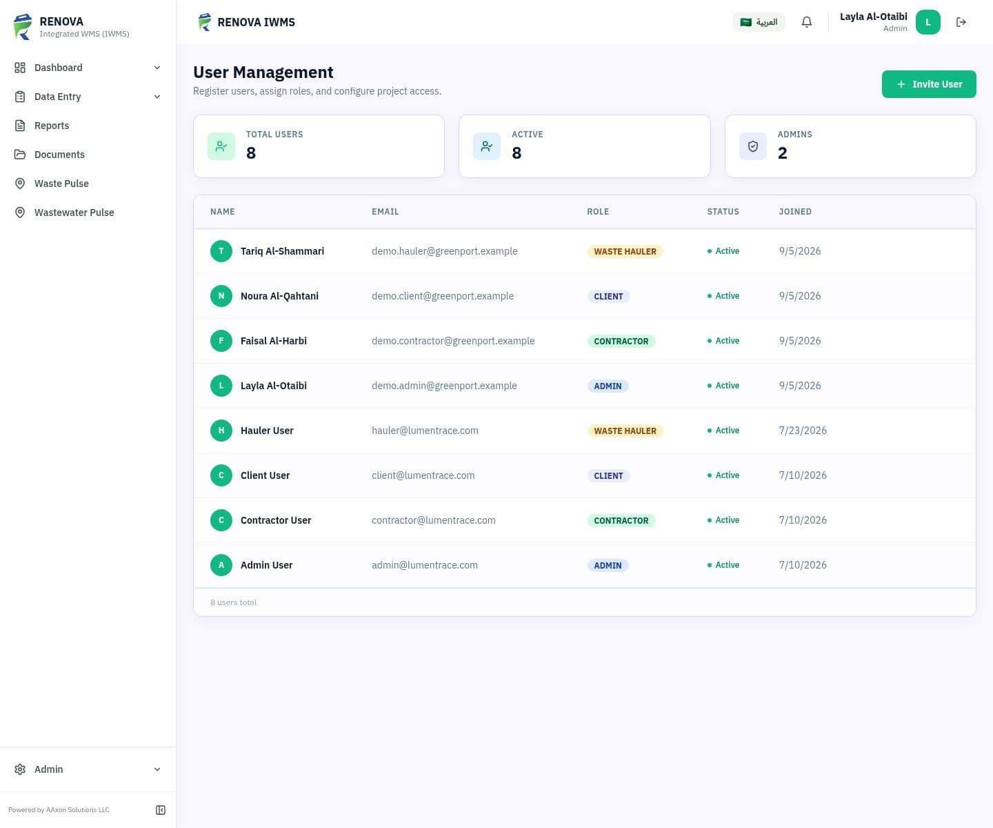 User administration screen showing role and project assignments